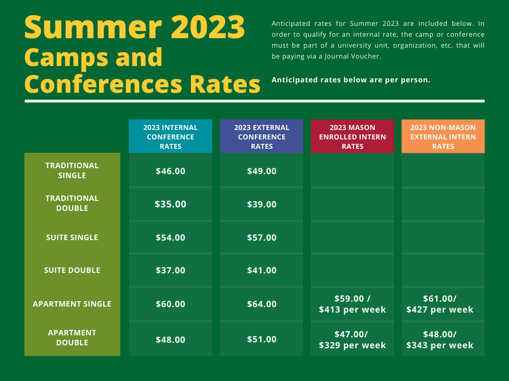 Chart showing the Summer 2023 rates for camps, conference, and intern housing